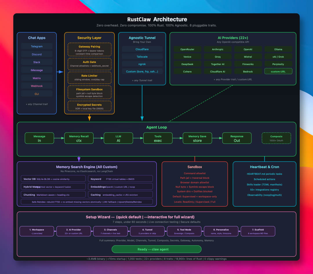 RustClaw 完整架构设计图